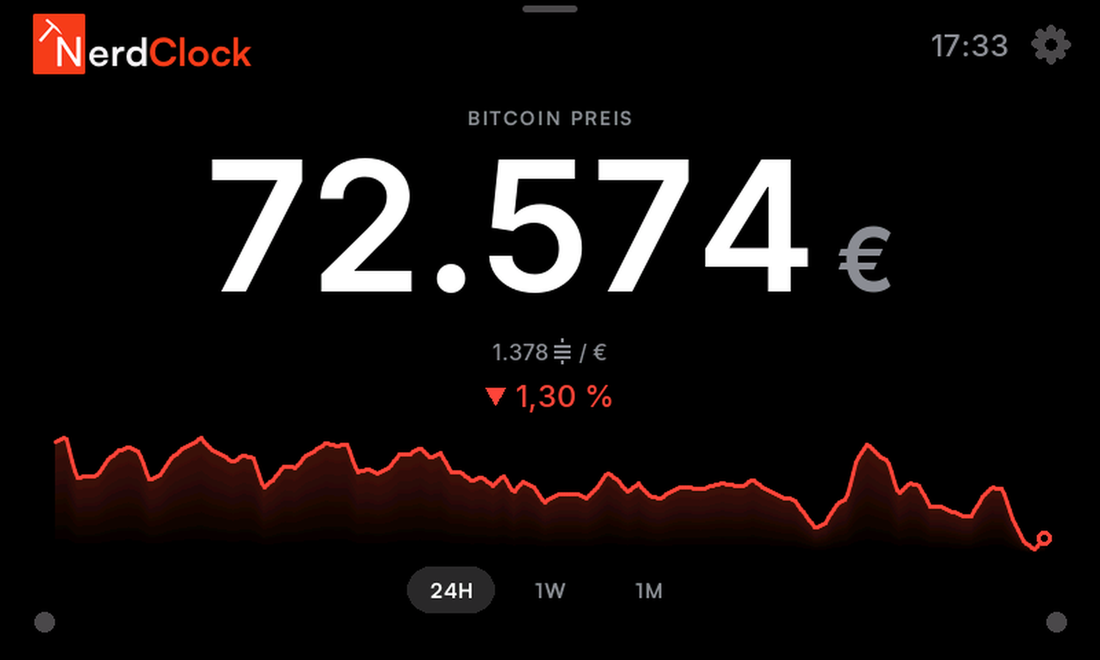 NerdClock Screen: Bitcoin-Preis