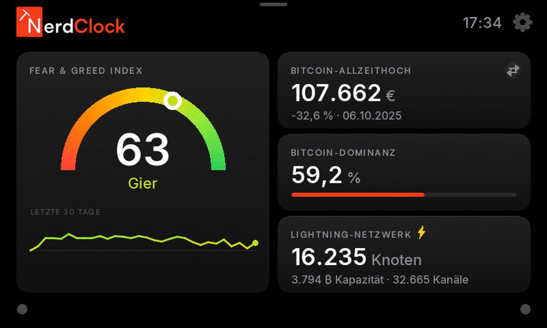 NerdClock Screen: Markt