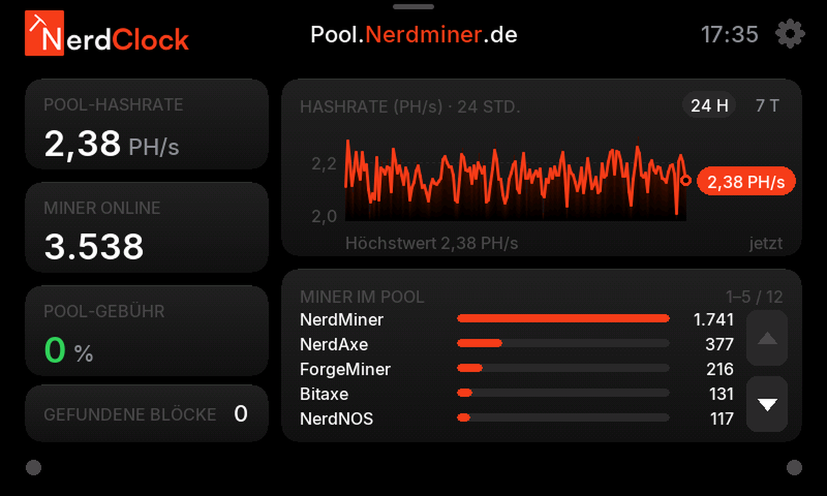 Pool.Nerdminer.de